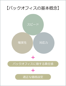 バックオフィスの基本概念