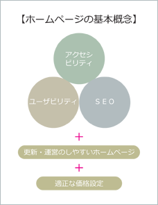 ホームページの基本概念